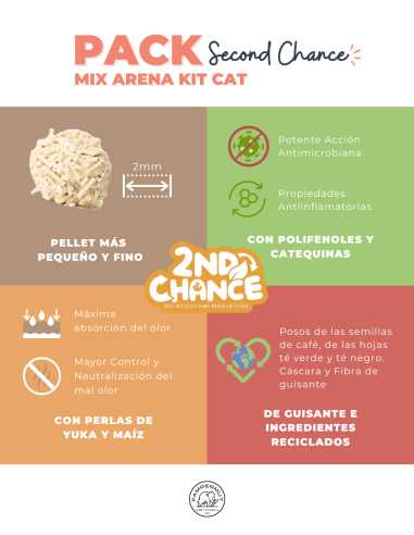 Pack MIX Arena Second Chance Kit Cat