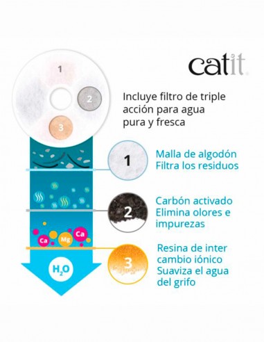 Catit Fuente FLOWER 3L - Para Gatos