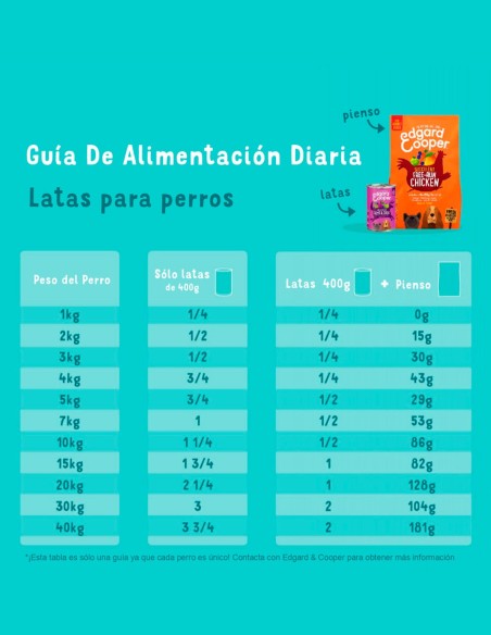 EDGARD COOPER Pack Degustación 6x400g - Comida Húmeda para Perros
