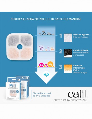 Recambio para Fuente PIXI (3 piezas)